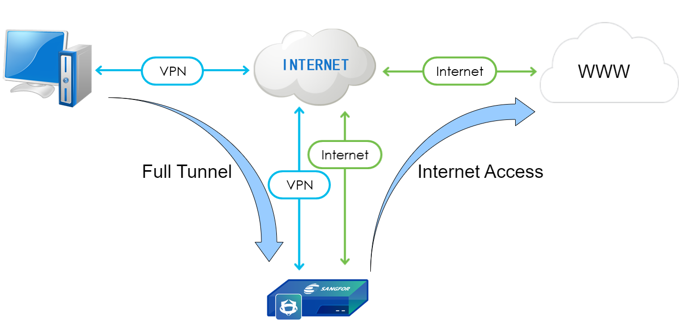 Access web site via SSL VPN.drawio.png