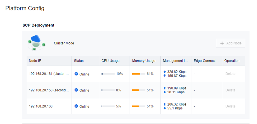 UI screenshot of the Resource Center page displaying an empty state and an Add Resource Pool button