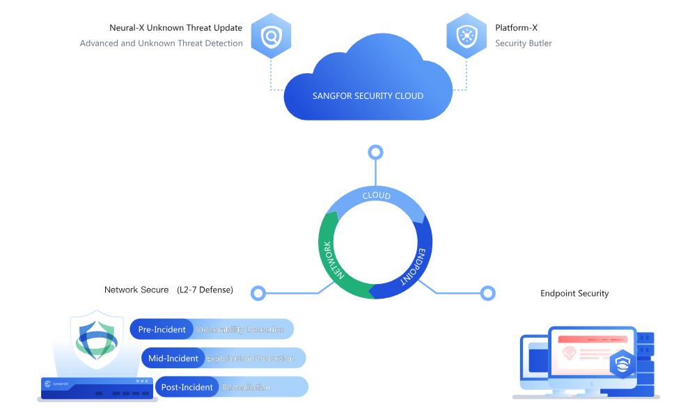 NGAF web UI showing Platform-X Integration Settings dialog (Not activated) with CorpID, Device Name (Guest), and Access Token fields with Connect button