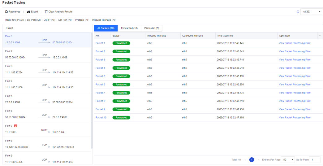 NGAF web UI showing Packet Tracing results with Flows panel (9 flows with src/dst IPs and protocols), All Packets tab showing 10 forwarded packets with status, inbound/outbound interface, timestamps, and View Packet Processing Flow links