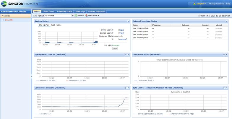 Create SSL VPN dialog - Resource Pool, VPC, Subnet, Elastic IP, Licensing