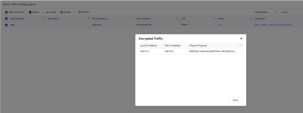 IPSec VPN Configuration page showing connection list with device name, address, auth method (Pre-shared key), link (WAN1), status, and Encrypted Traffic popup showing Phase 2 proposals