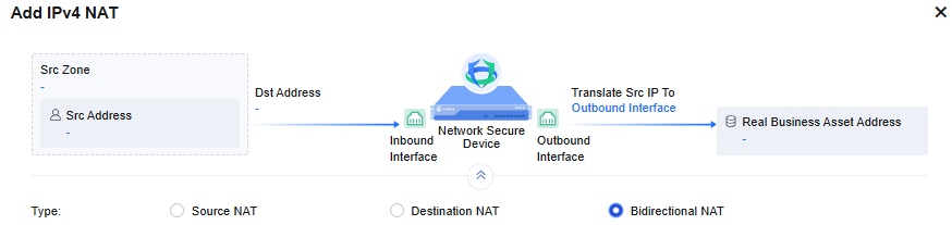 NGAF web UI showing full Add IPv4 NAT dialog for Bidirectional NAT with flow diagram, Basics fields, Original Data Packet (Src Zone, Src Address, Destination IP Address, Services), Translated Data Packet (Translate Src IP To: Outbound Interface, Translate Dst IP To: IP Address, Translate Port To) - complete Bidirectional NAT form