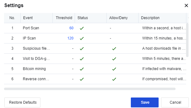 NGAF web UI showing Botnet Detection Settings dialog with Redirection IP Address configuration options (Use Sangfor online redirection or Specified) with network diagram