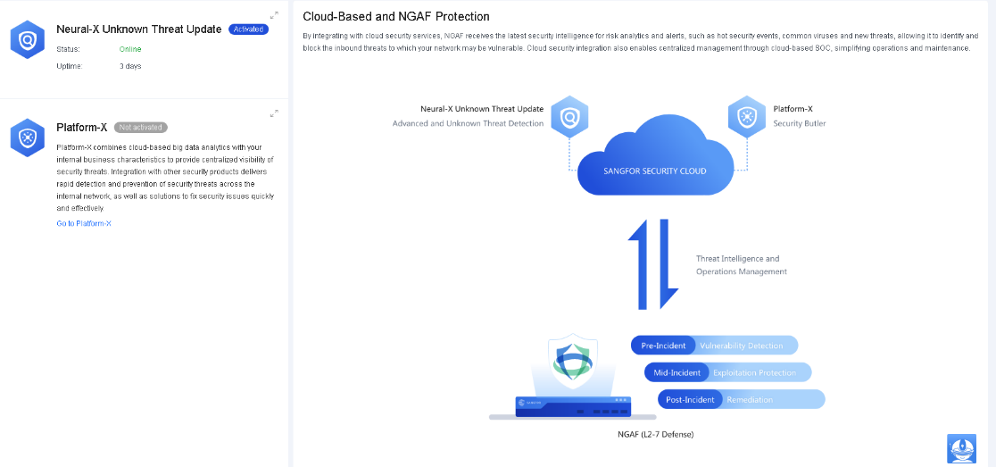 Architecture diagram showing full Sangfor Security Cloud ecosystem with Neural-X, Platform-X, Cloud/Network/Endpoint integration, Network Secure L2-7 Defense (Pre/Mid/Post Incident), and Endpoint Security