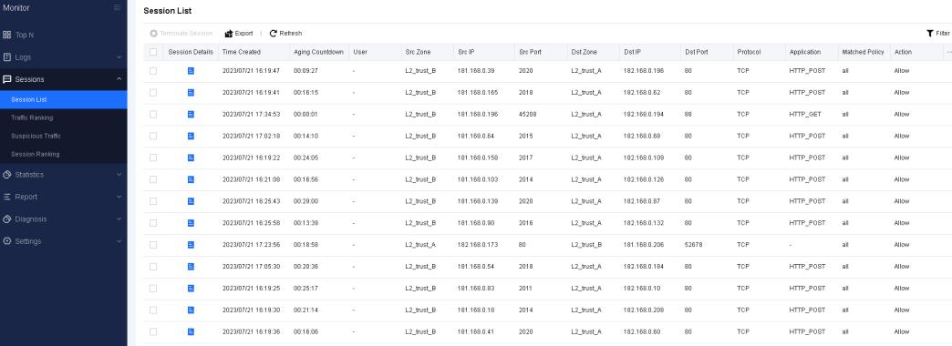 Monitor > Sessions > Session List page showing active sessions with columns for Session Details, Time Created, Aging Countdown, User, Src Zone, Src IP, Src Port, Dst Zone, Dst IP, Dst Port, Protocol, Application, Matched Policy, Action