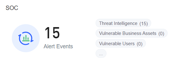 SOC widget close-up showing 15 Alert Events with Threat Intelligence (15), Vulnerable Business Assets (0), Vulnerable Users (0) breakdown