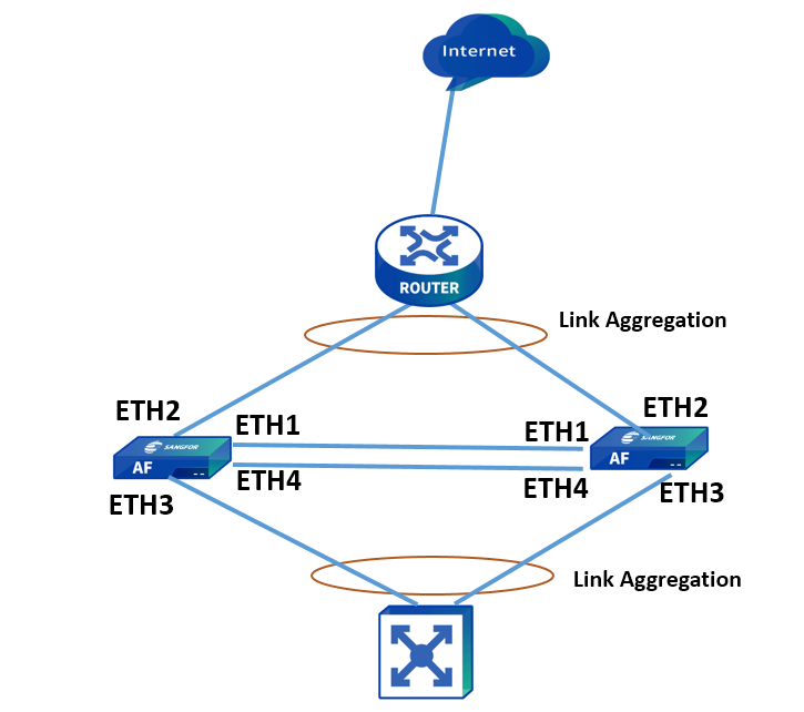 High Availability status page showing Active/Standby mode with Local Device (Active, Normal) and Peer Device (Passive, Normal), device info including Control Link, Data Link, and Monitored Interface Status