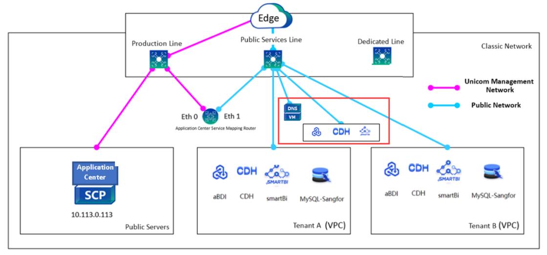 SCP Hybrid Cloud Services - page 516