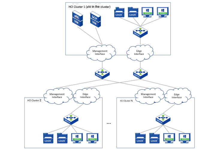 SCP Advanced Network Insight - page 258