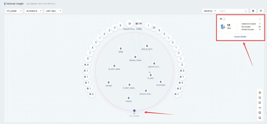 SCP Advanced Network Insight - page 268