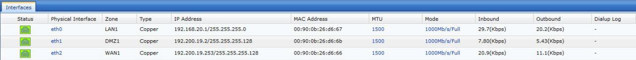 Network Interfaces list in Route mode