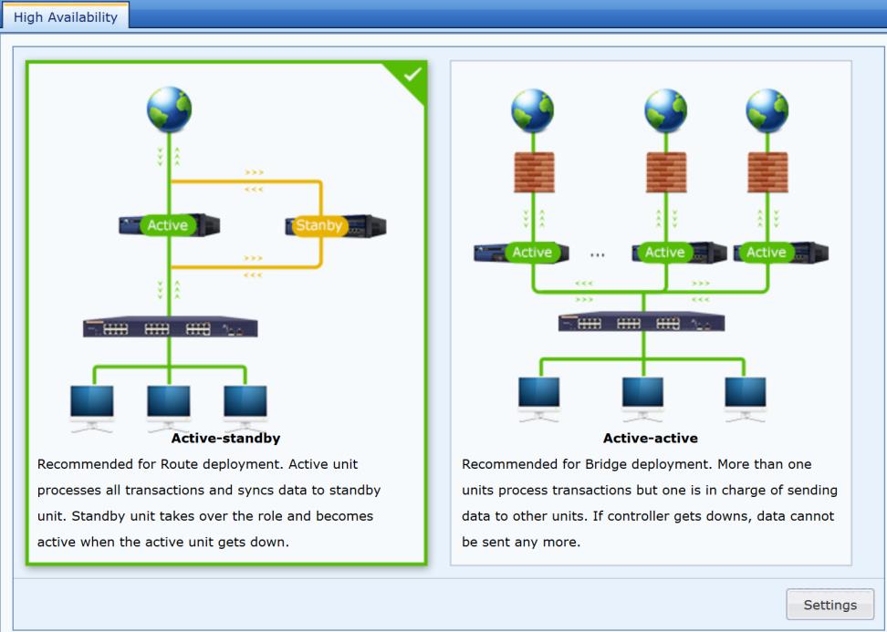 HA topology diagram showing Active-Standby and Active-Active modes