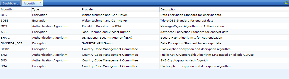 VPN encryption and authentication algorithms list