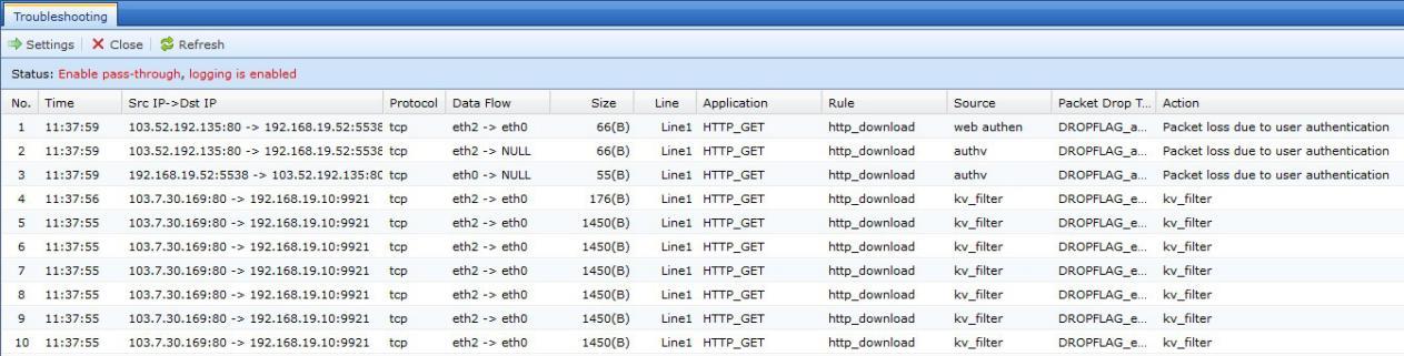 Troubleshooting results showing packet flow analysis