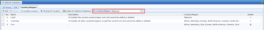 IP Address Database with Country/Region tab showing Local and Overseas entries