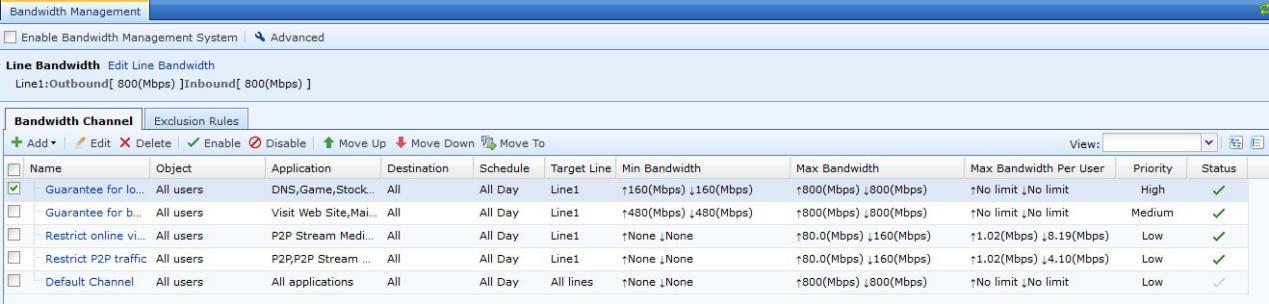 Bandwidth Management channel list with rules for different traffic types