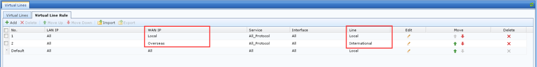 Virtual Lines and Virtual Line Rule configuration with WAN IP mapping