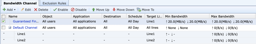 Bandwidth Channel list with guaranteed and default channels