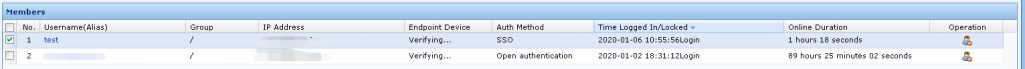 Online Users member list showing authentication method and duration