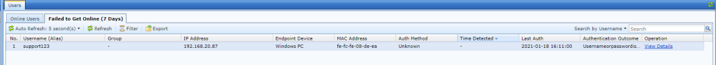 Failed to Get Online users tab showing authentication failures