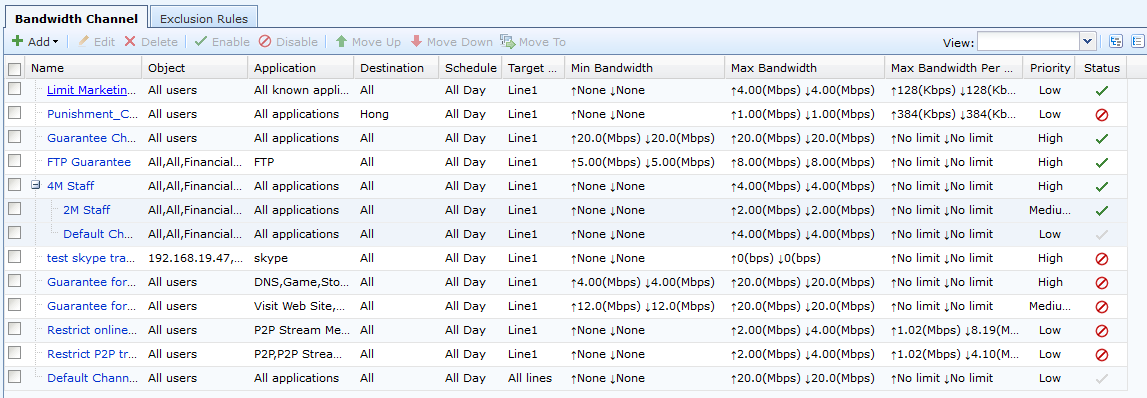 Bandwidth Channel complete list with all rules and priorities