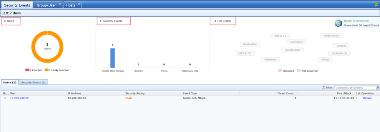 Security Events dashboard with users threats and Neural-X connected status