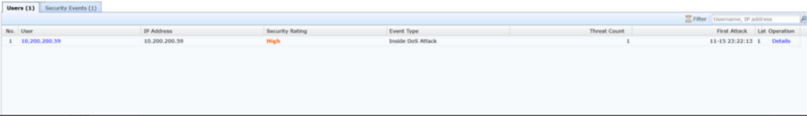 Security Events user list showing IP address severity and threat type