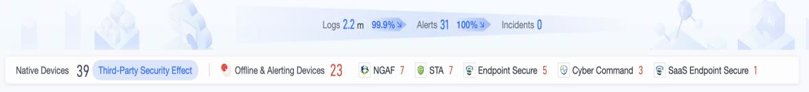 Device Connection Status Bar showing connected devices and alerts
