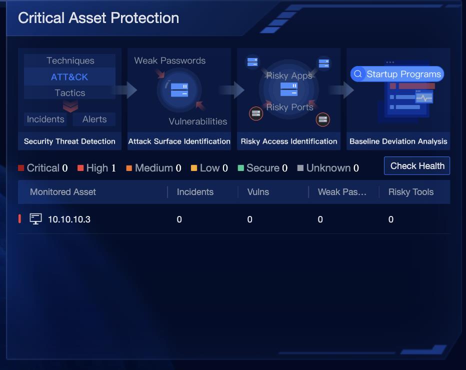 Critical Asset Protection section showing health check dimensions and monitored assets