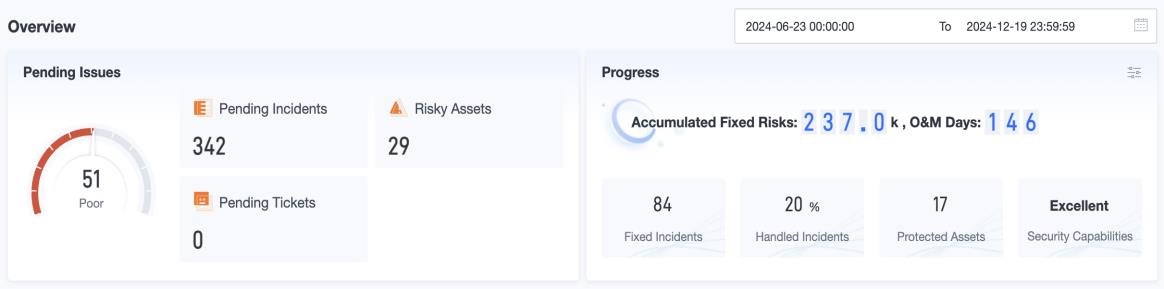Monitor Overview section showing Pending Issues and Progress statistics