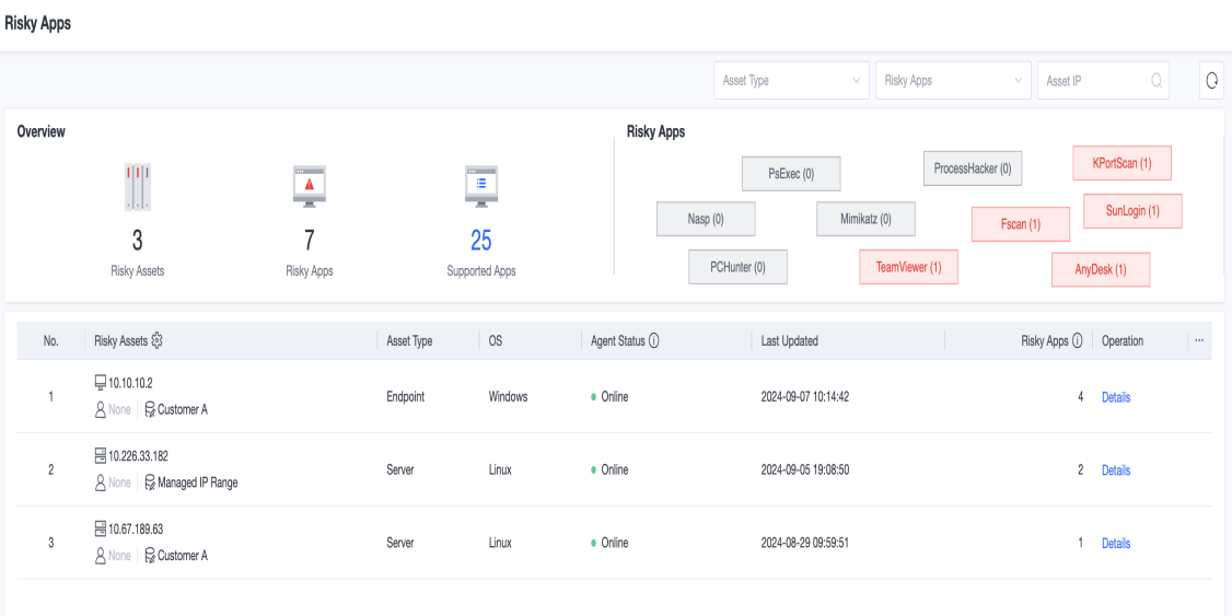 Risky Apps overview showing risky assets count and detected applications