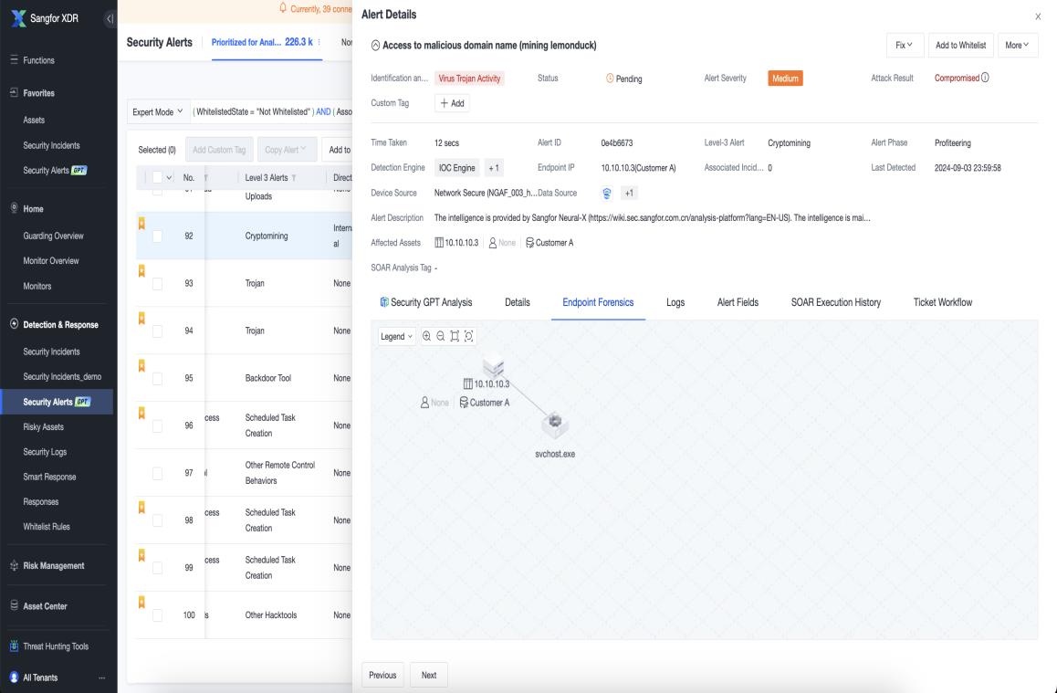 Alert Details panel showing detection info, custom tags, and analysis tabs