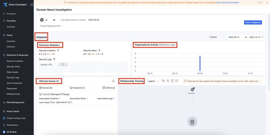 Domain Name Investigation results showing Detection Statistics, Affected Assets and Relationship Tracing