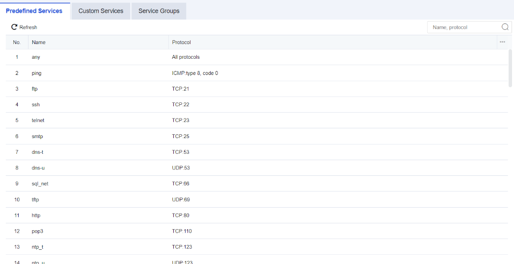 Predefined Services list - TCP/UDP port definitions