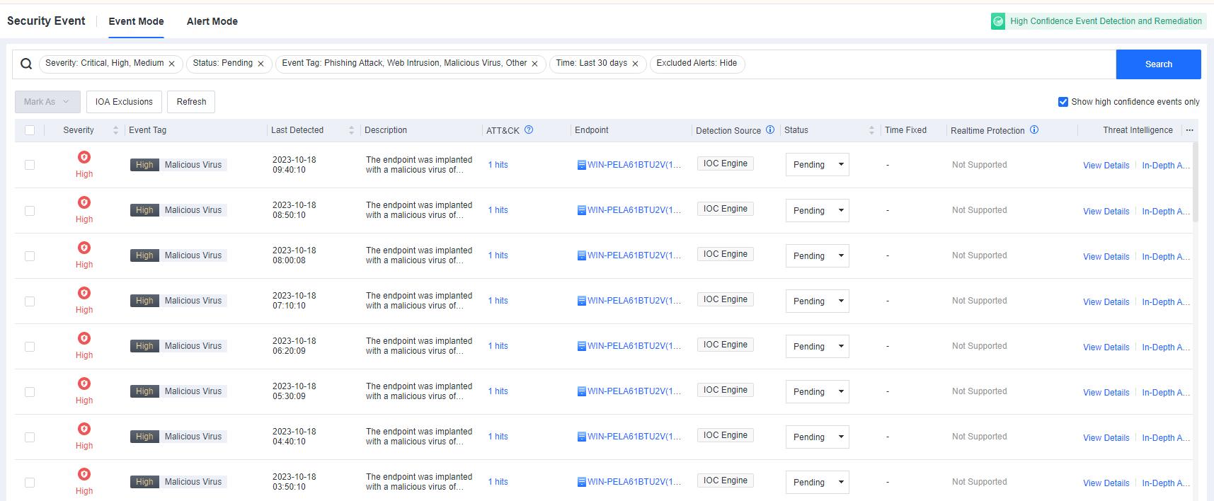 Overview ของ Security Events