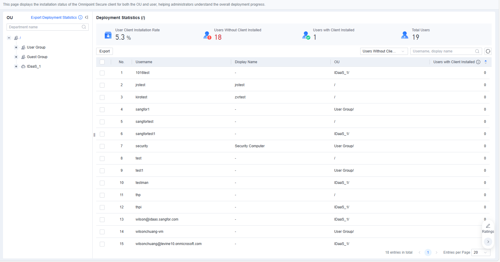 Deployment Statistics page user list