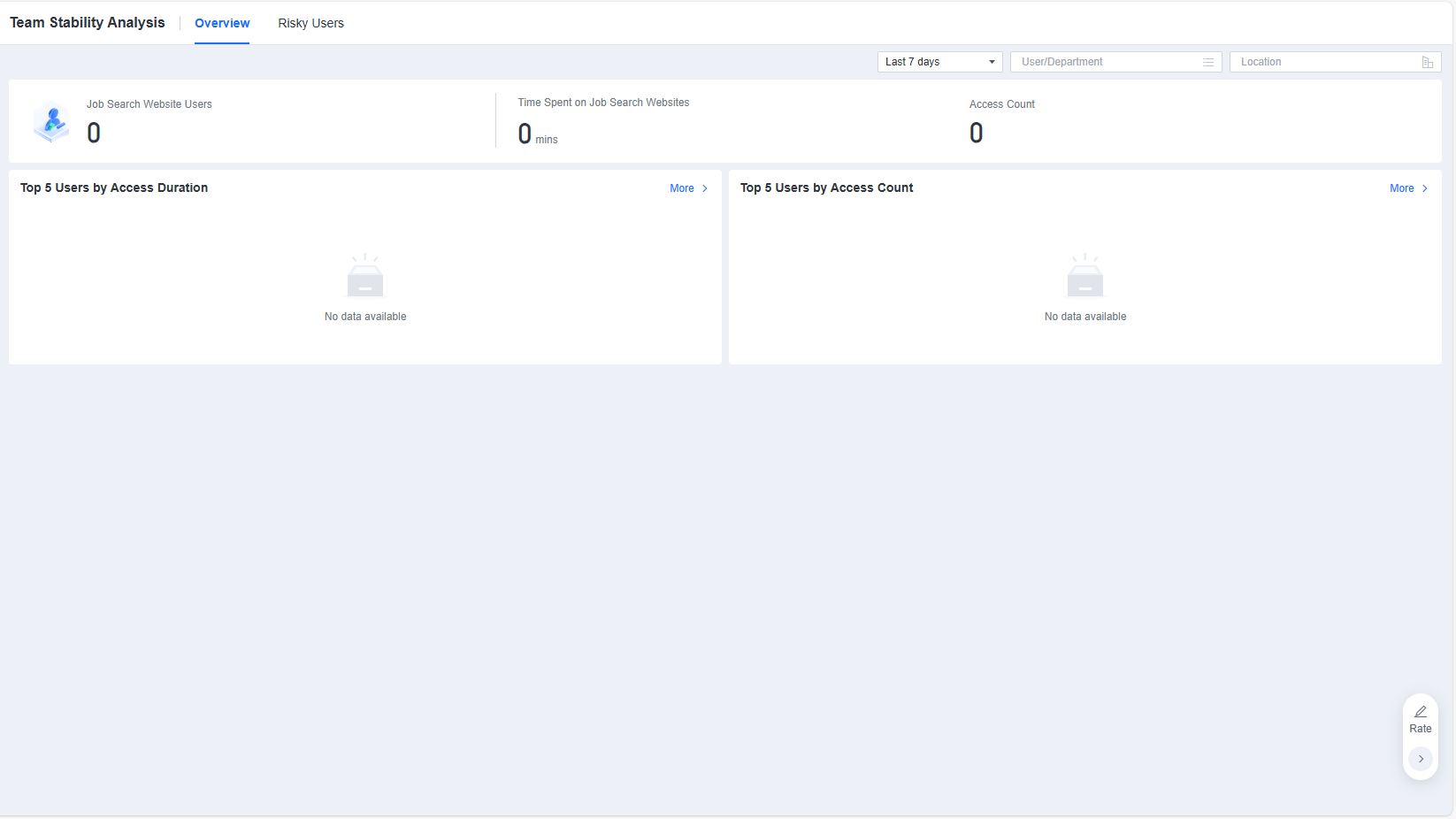 Team Stability Analysis Overview
