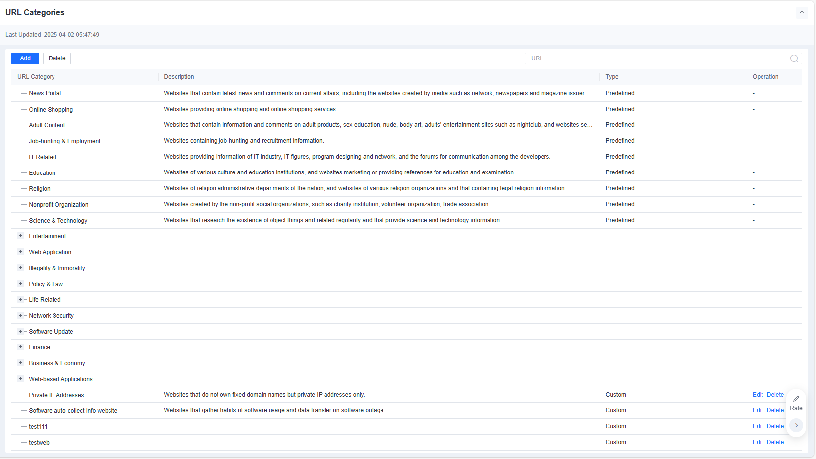 URL Categories predefined list