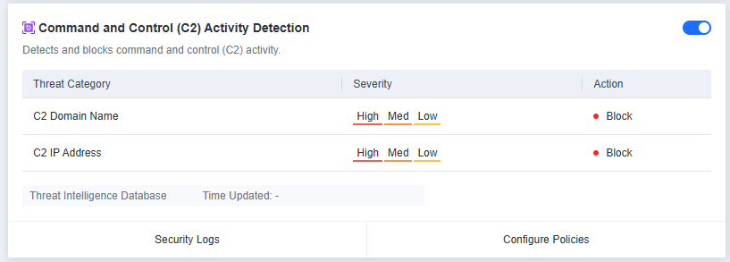 Command and Control C2 Activity Detection
