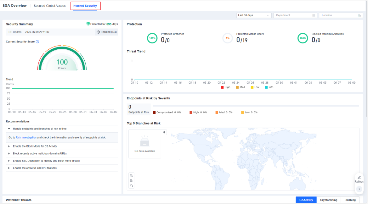 SGA Overview - Internet Security dashboard