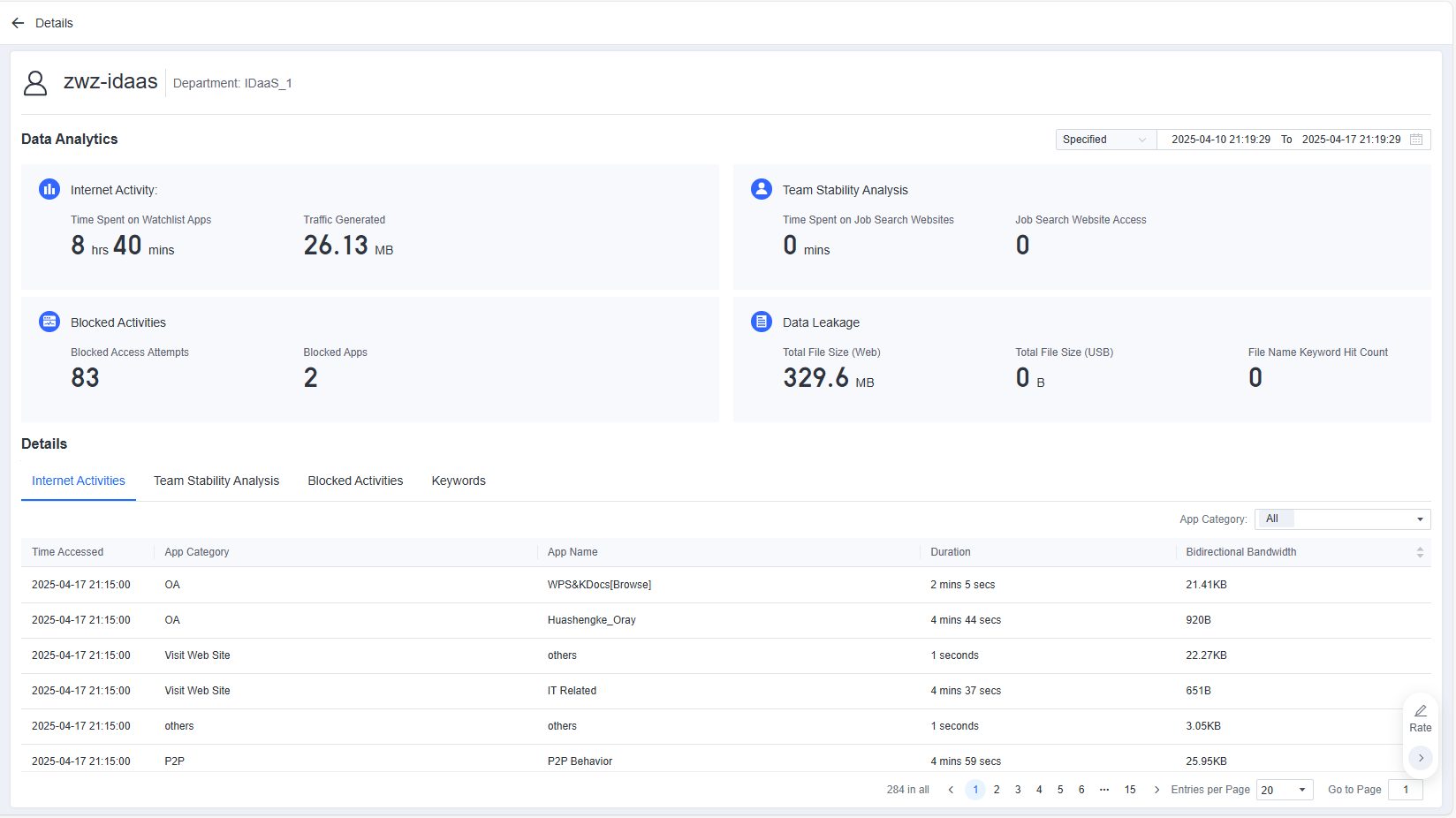 User Data Analytics detail panel