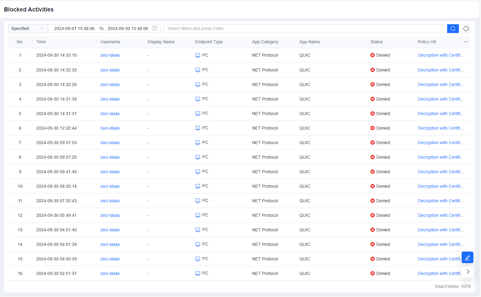 Blocked Activities log list
