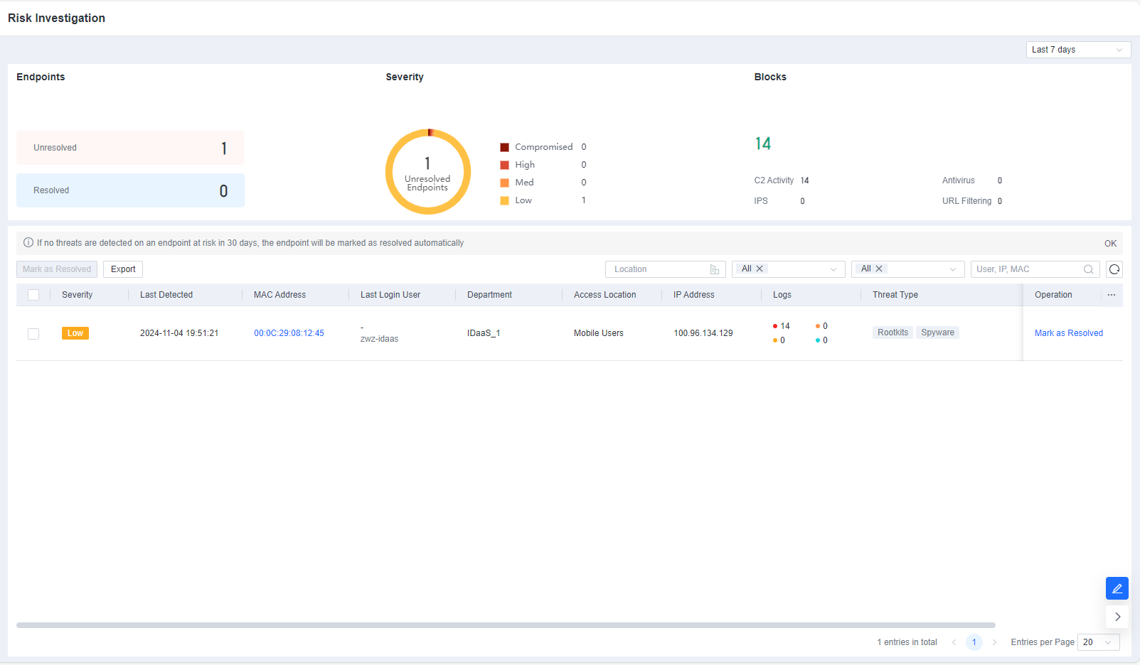 Risk Investigation dashboard