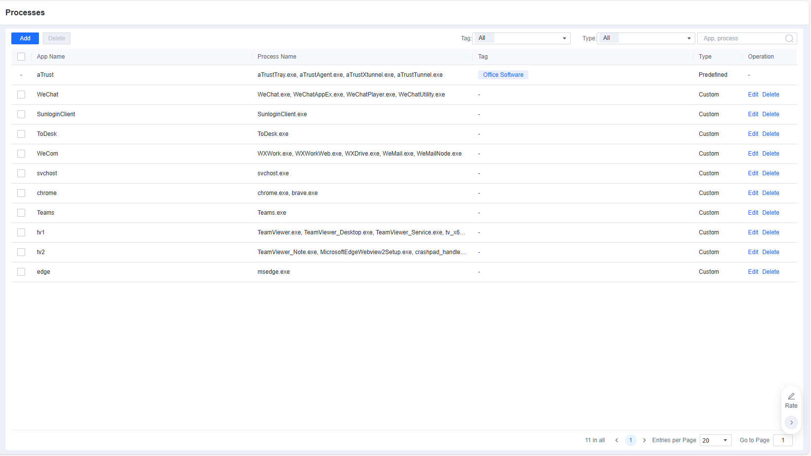 Process objects list