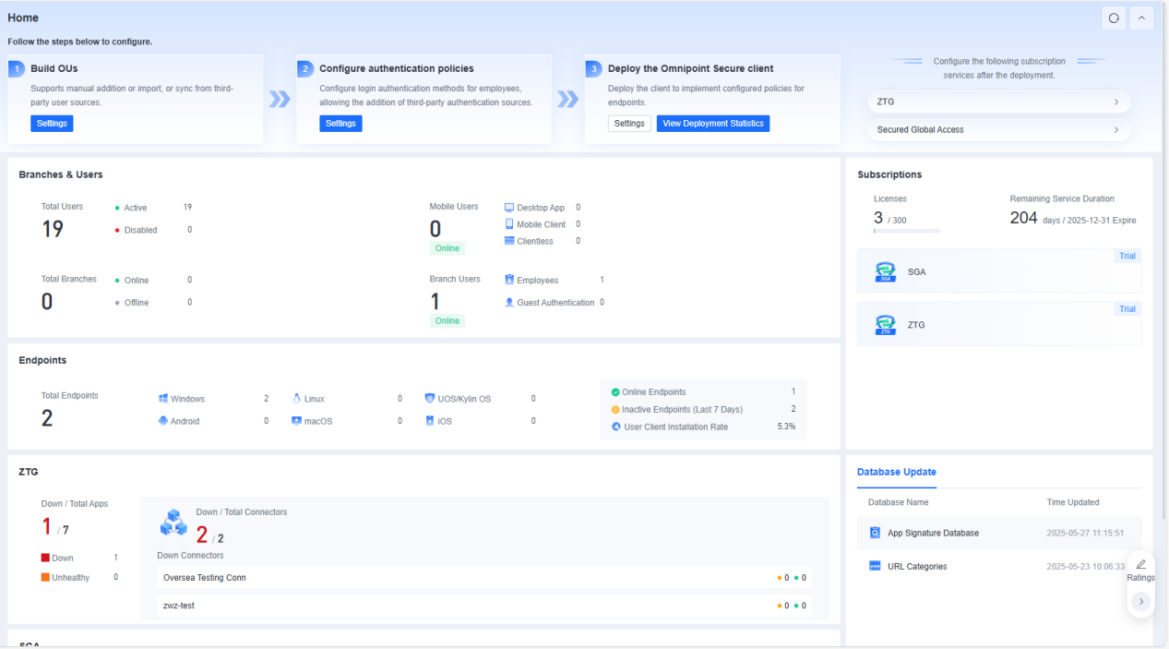 SASE Home dashboard with Branch User Endpoint statistics