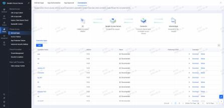 Connectors management page on Sangfor Access Secure Console