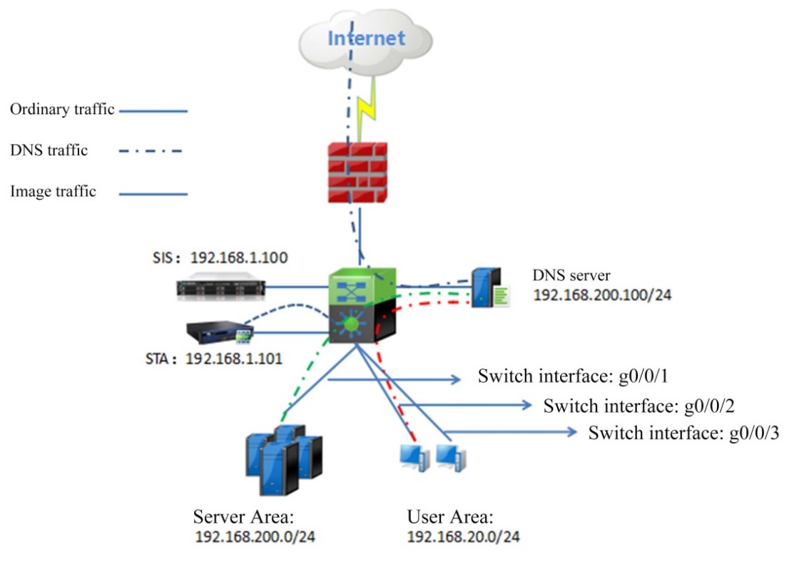 การ Deploy Athena NDR ในสภาพแวดล้อม DNS Proxy