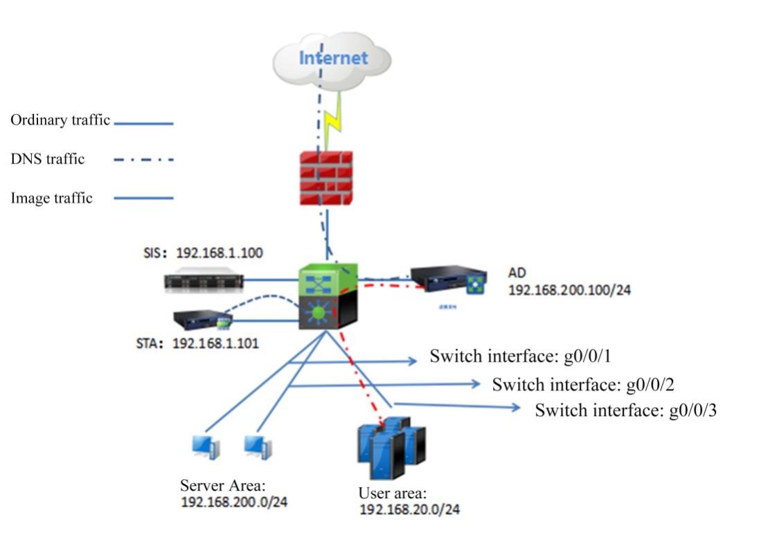 การ Deploy Athena NDR ในสภาพแวดล้อม HCI