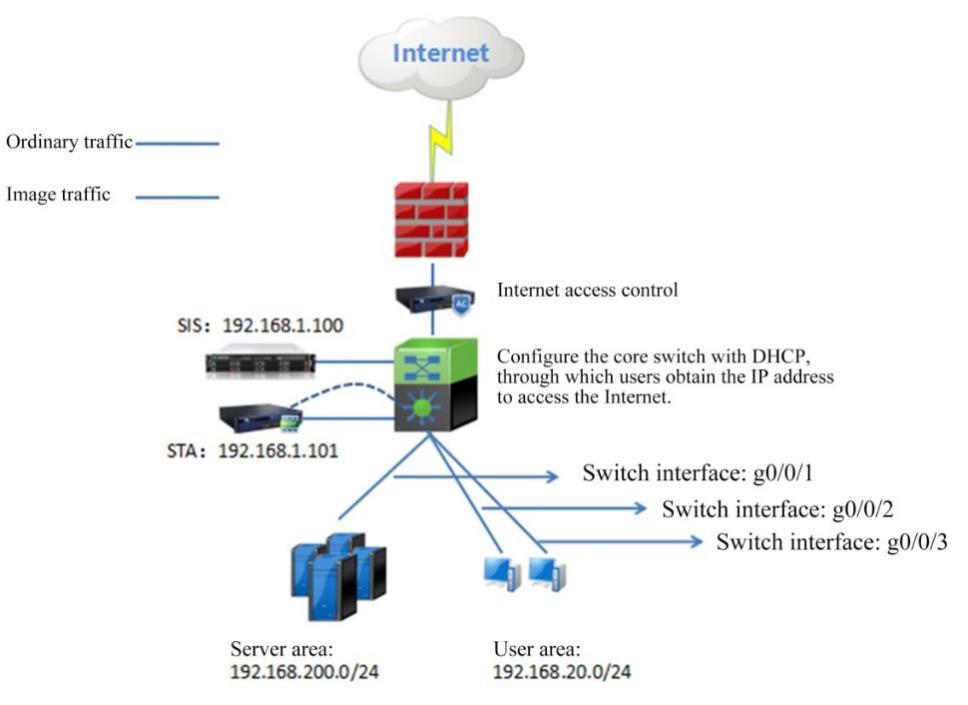 การ Deploy Athena NDR ในสภาพแวดล้อม DHCP